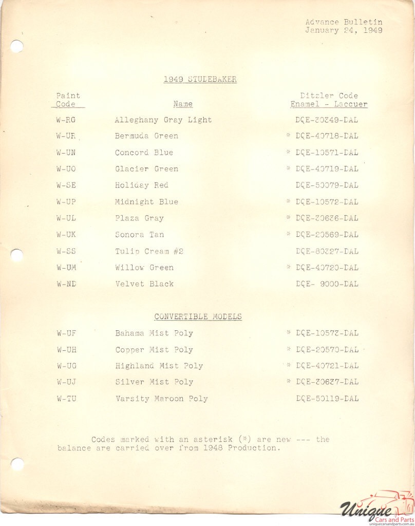 1949 Studebaker Paint Charts PPG 2